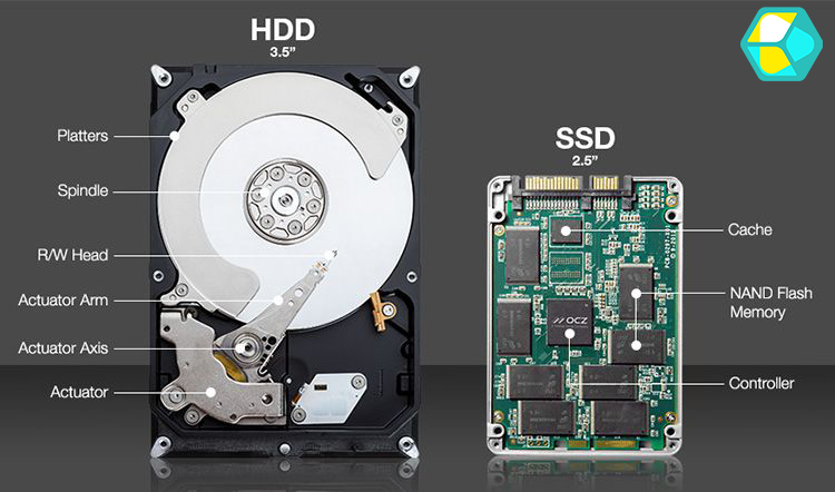حافظه های HDD و SSD
